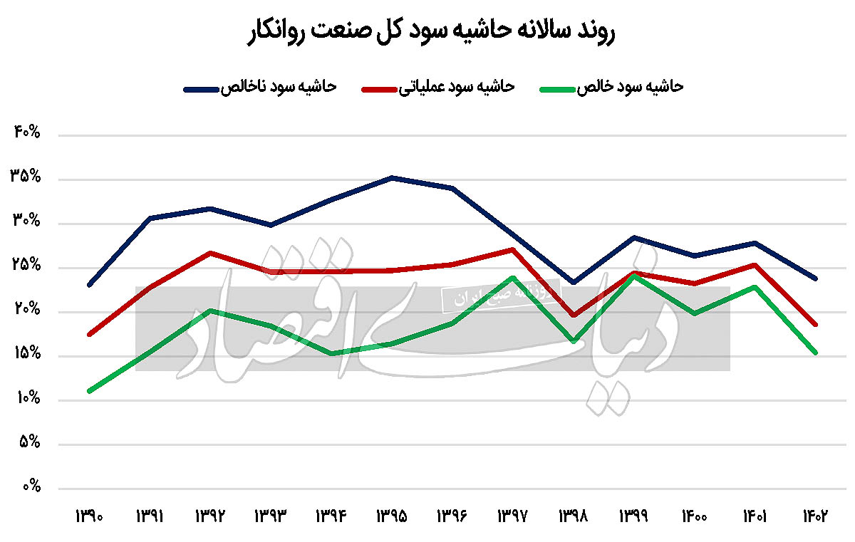 بازار آریا