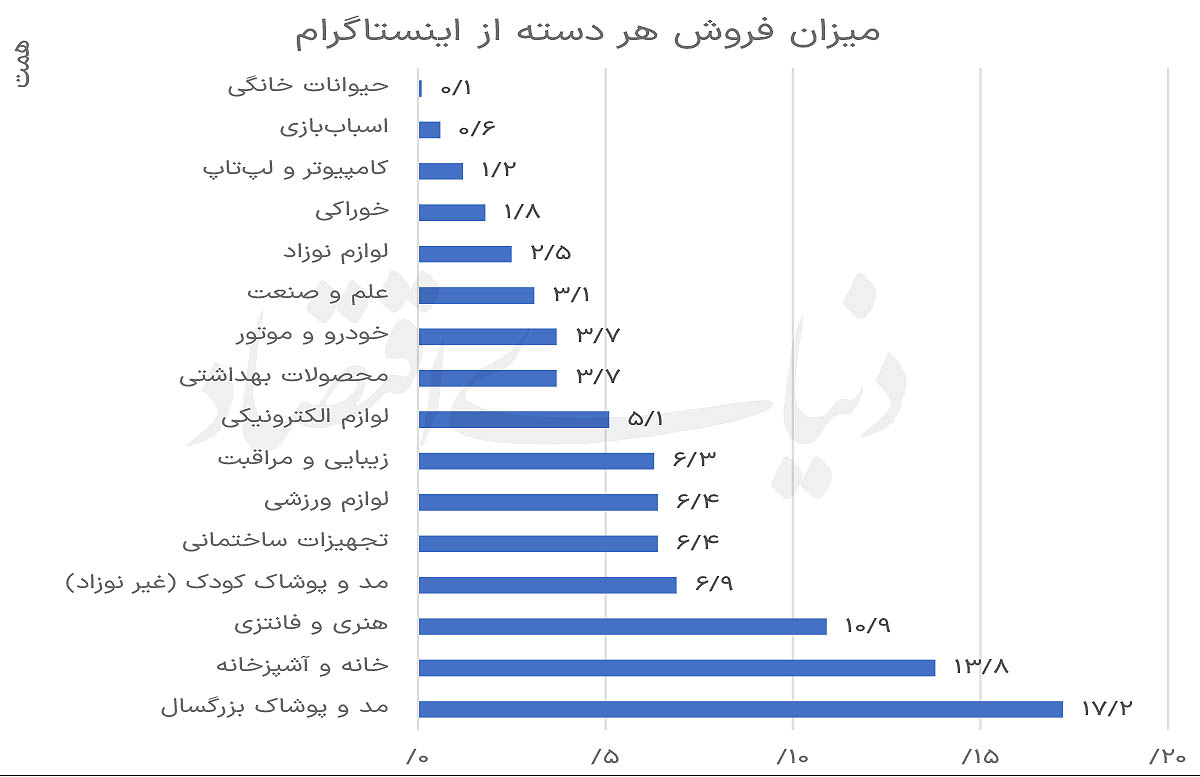 بازار زیرپوستی فروشندگان آنلاین