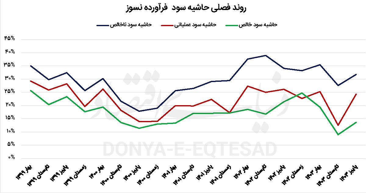 بازار آریا