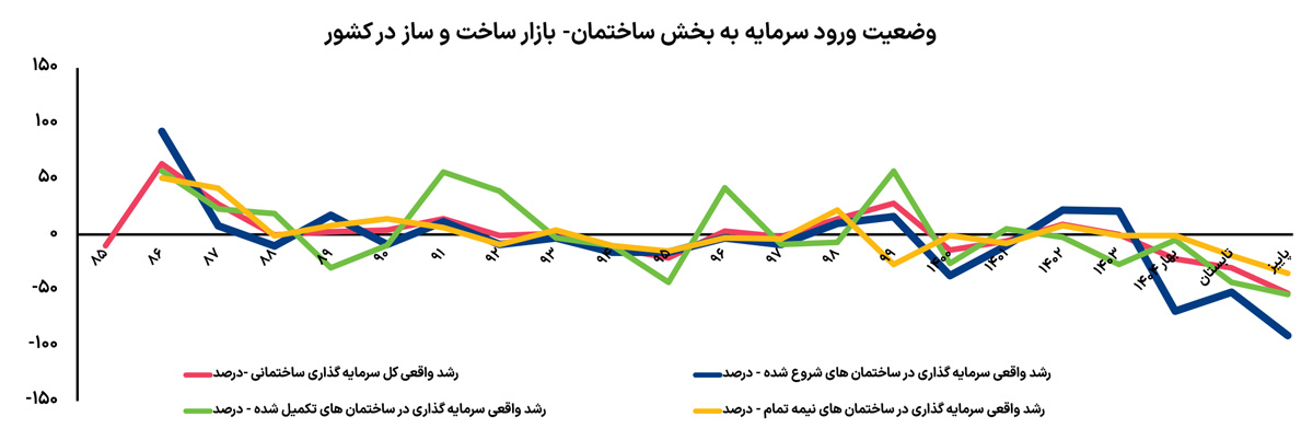 متهم ریزش سرمایه ساختمانی