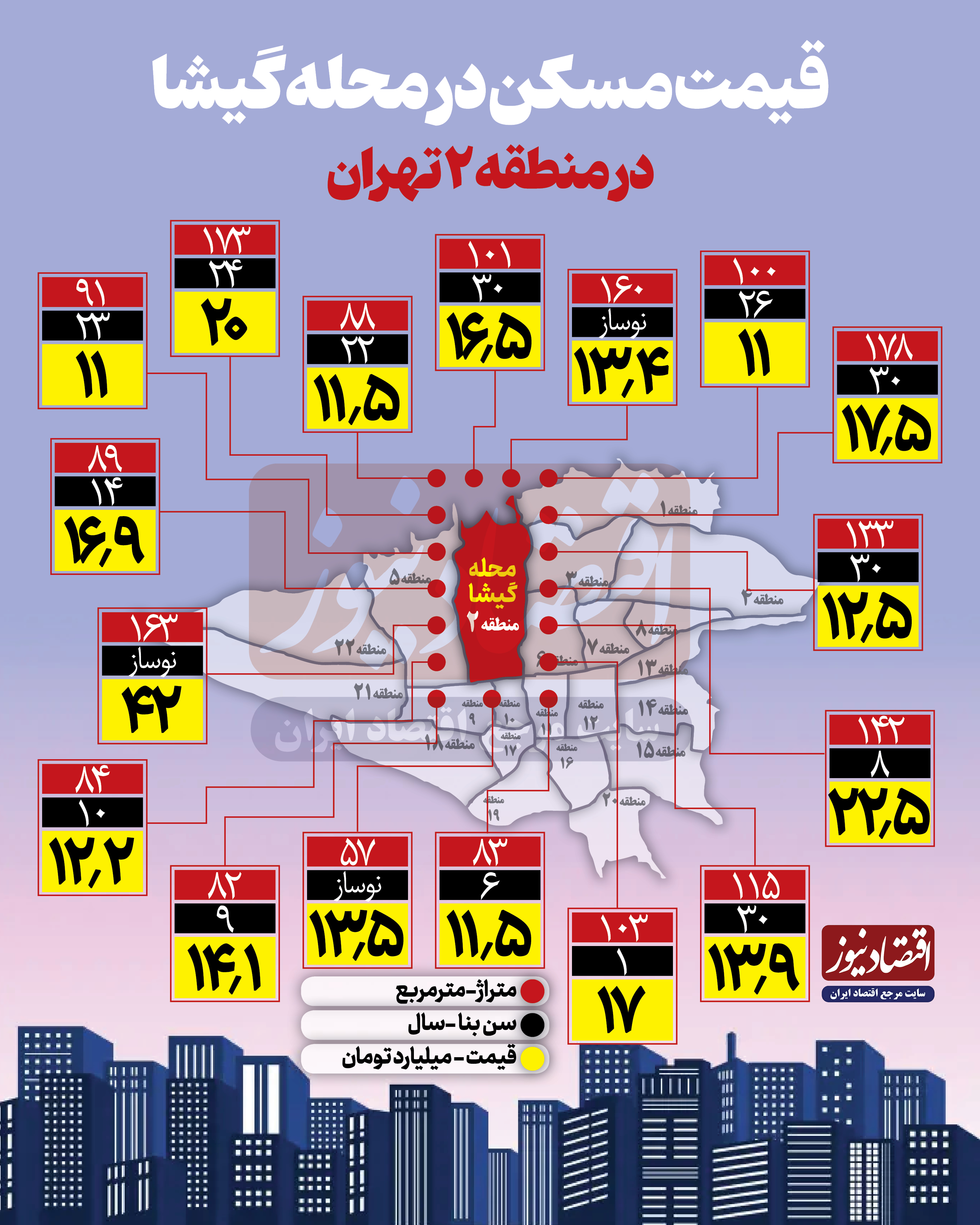 قیمت مسکن در محله گیشا + اینفو 2
