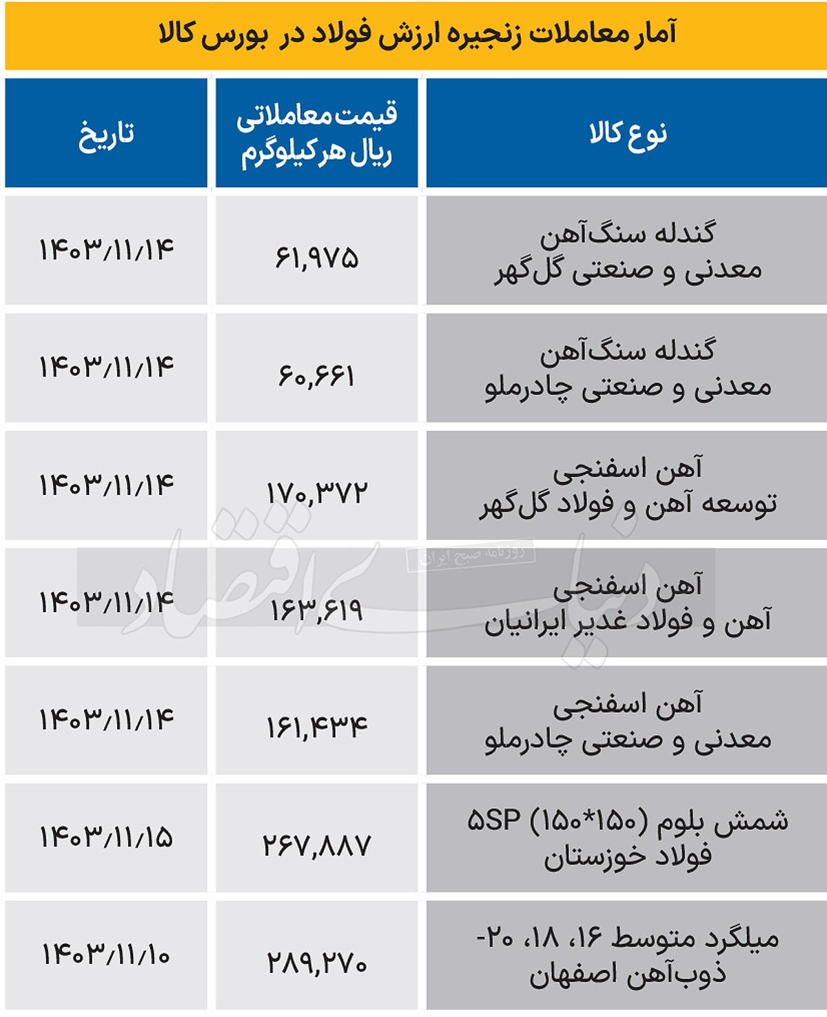 زنجیره فولاد - 1403/11/17