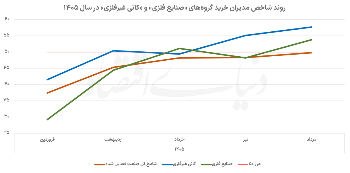 نمودار copy