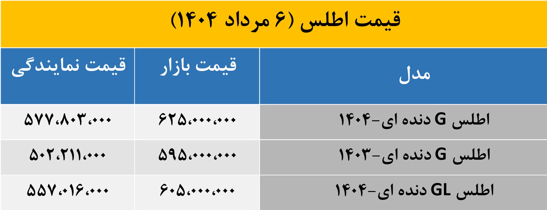 «اطلس» با قیمت جدید معامله شد؛ 1404/5/6