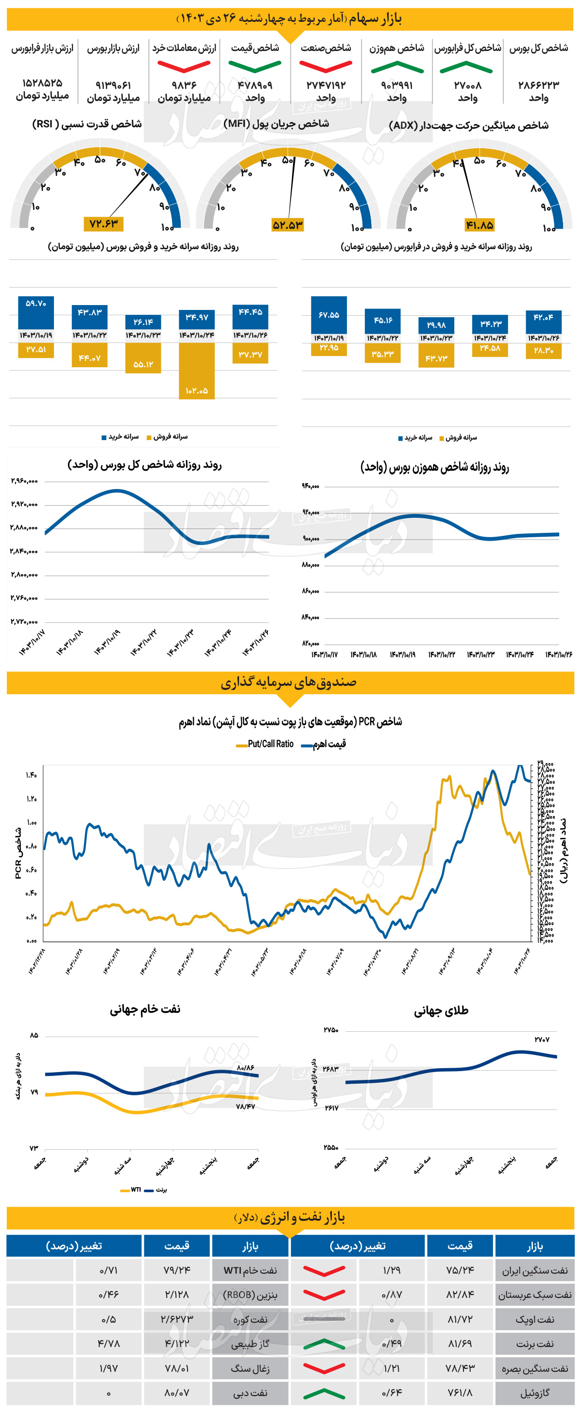 چالش تورمی ایالات متحده