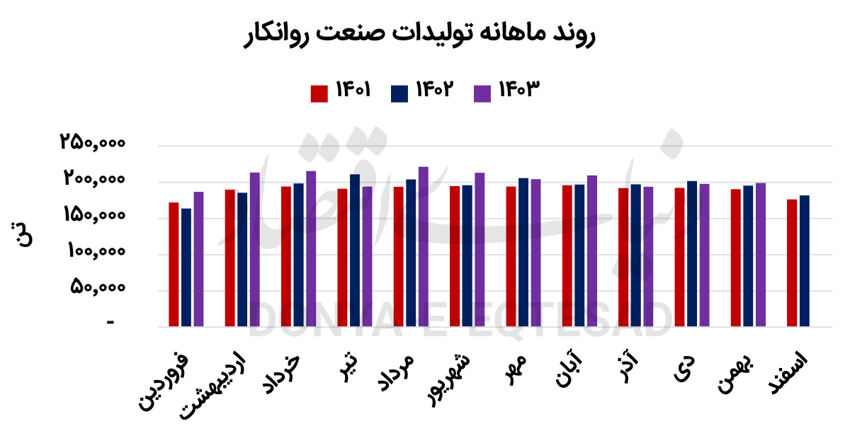 بازار آریا