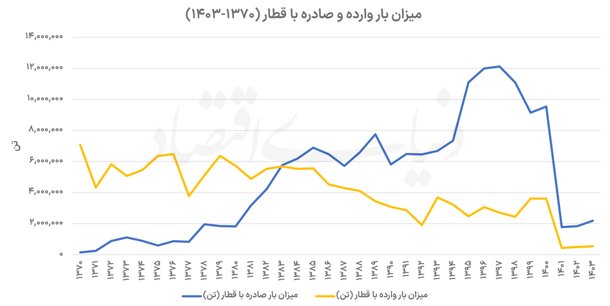 صادره وارده copy