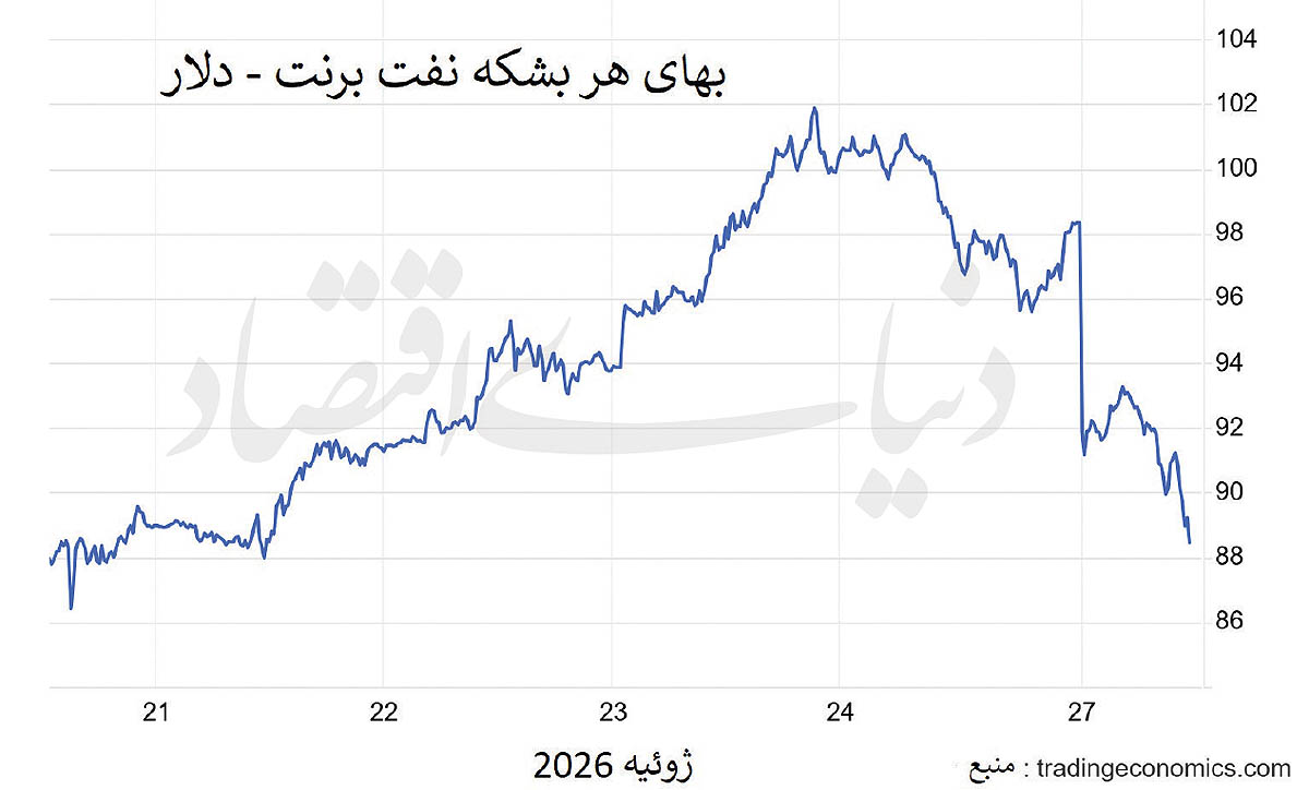 تطبیق‌پذیری؛ کلید آرامش بازار