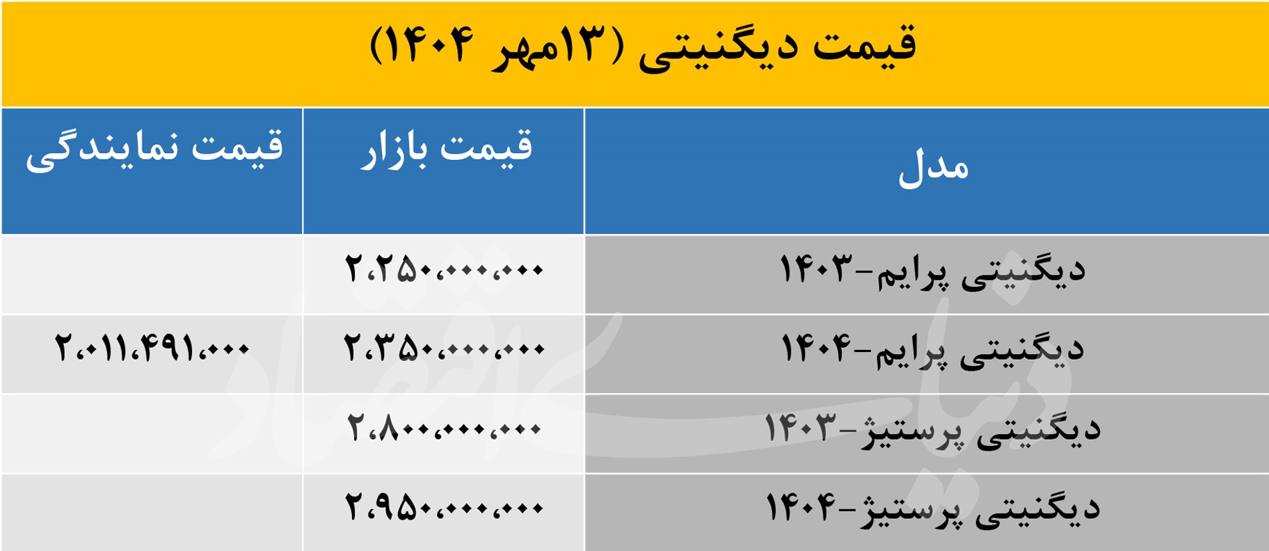 جدیدترین قیمت دیگنیتی در بازار و نمایندگی اعلام شد