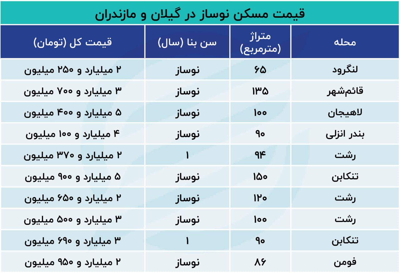 بازار آریا