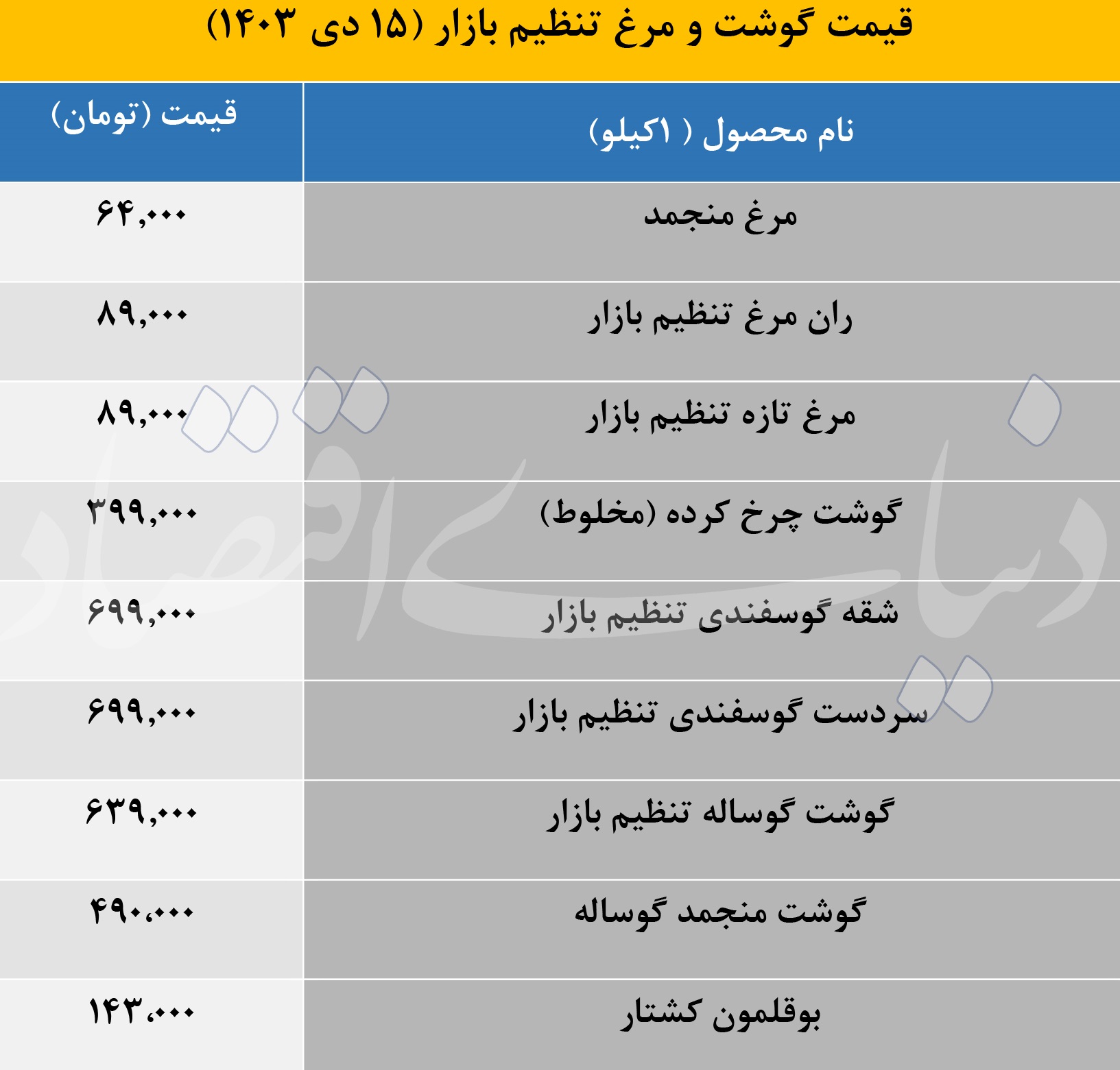 بازار آریا