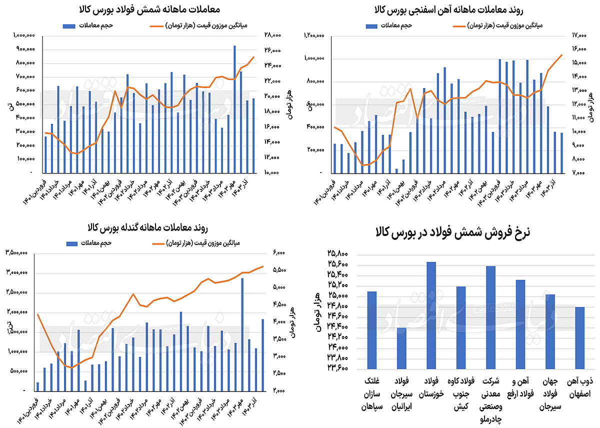 بازار آریا