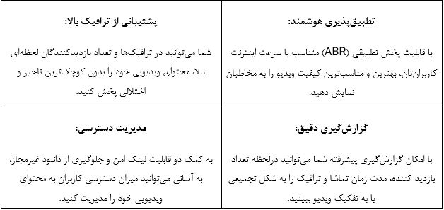 پخش بی‌وقفه با پلتفرم ویدیوی آروان‌کلاد 2