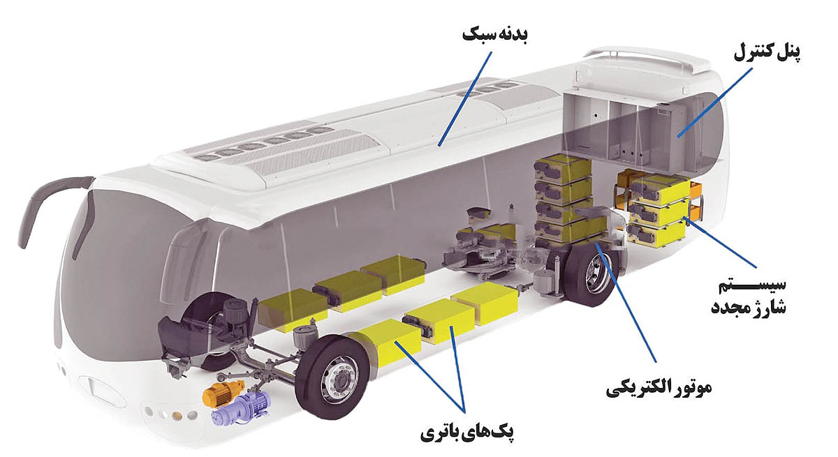 اتوبوس برقی copy