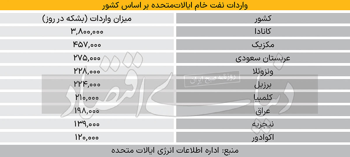 بازار آریا