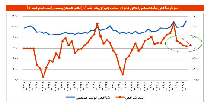 نمودار