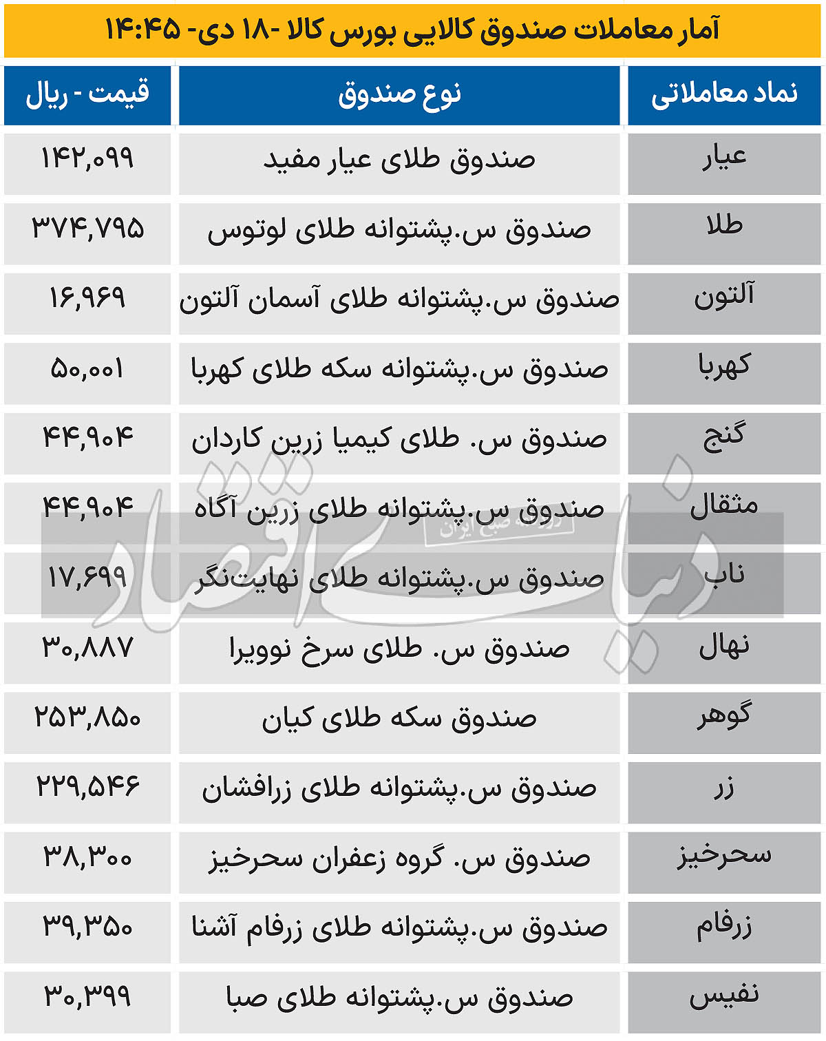 صندوق کالایی - 1403/10/19