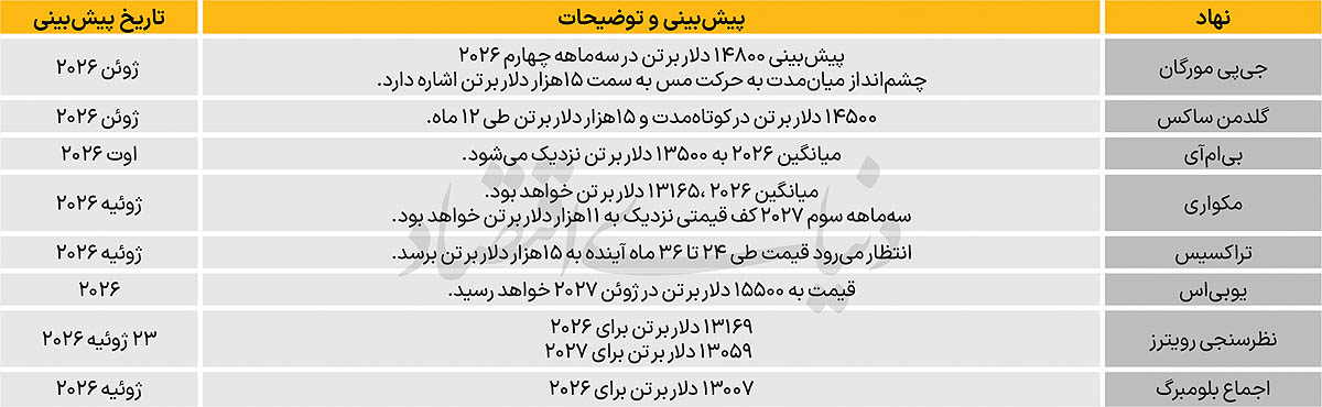 2 copy