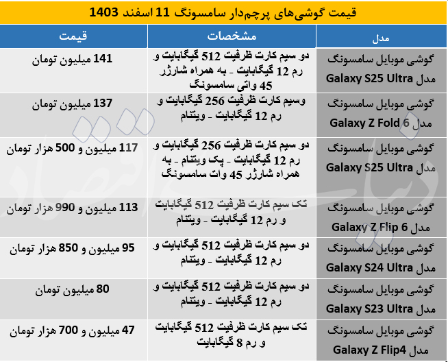 قیمت گوشی‌های پرچم‌دار سامسونگ اسفند 1403