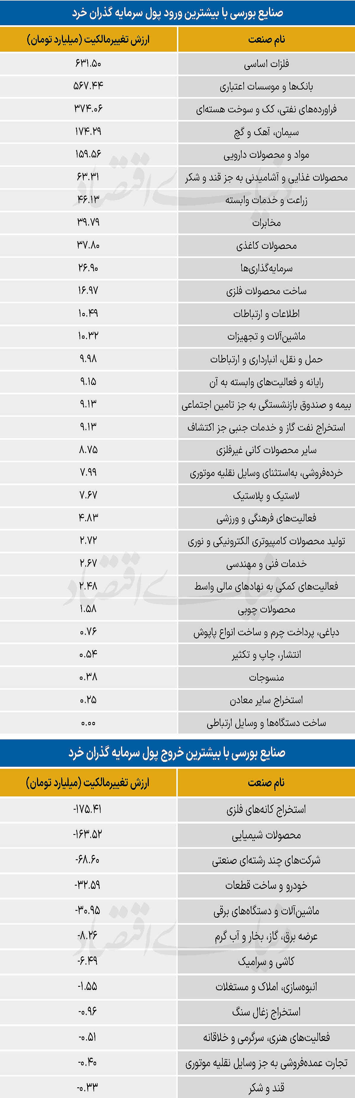 سردمداران ورود و خروج حقیقی‌ها - ۱۴۰۵/۰۳/۲۱