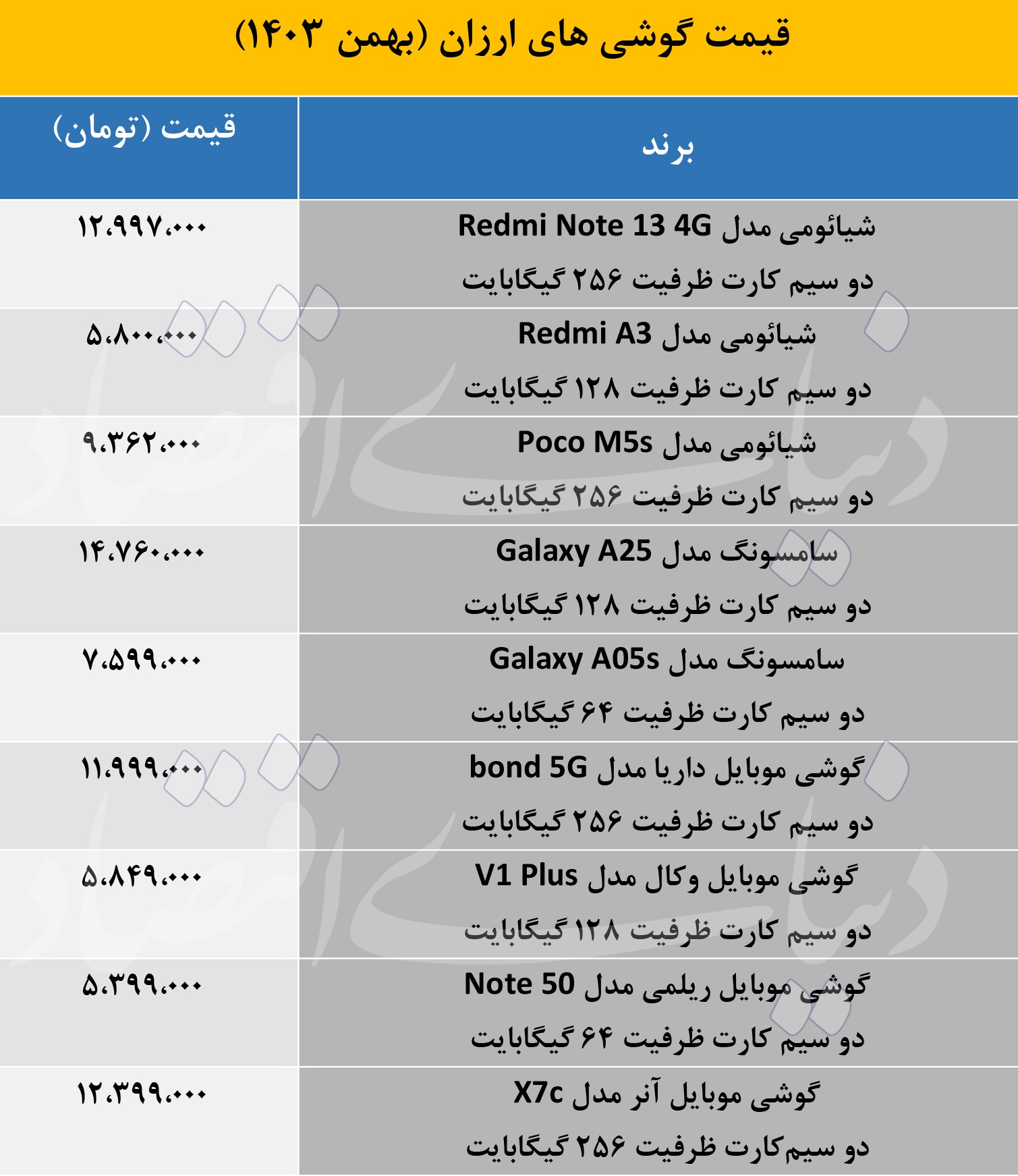 قیمت گوشی