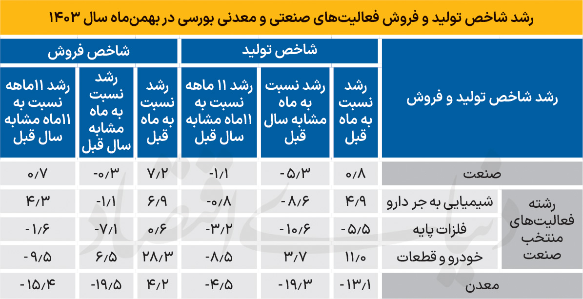 بازار آریا