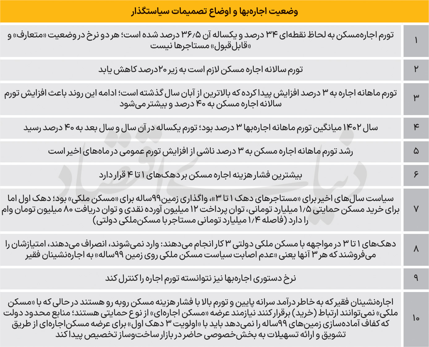 بازار اجاره در دوراهی 3