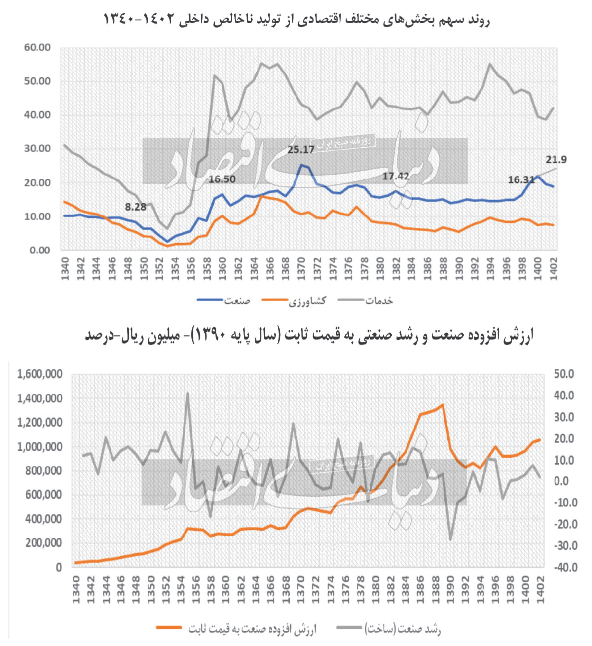 بازار آریا