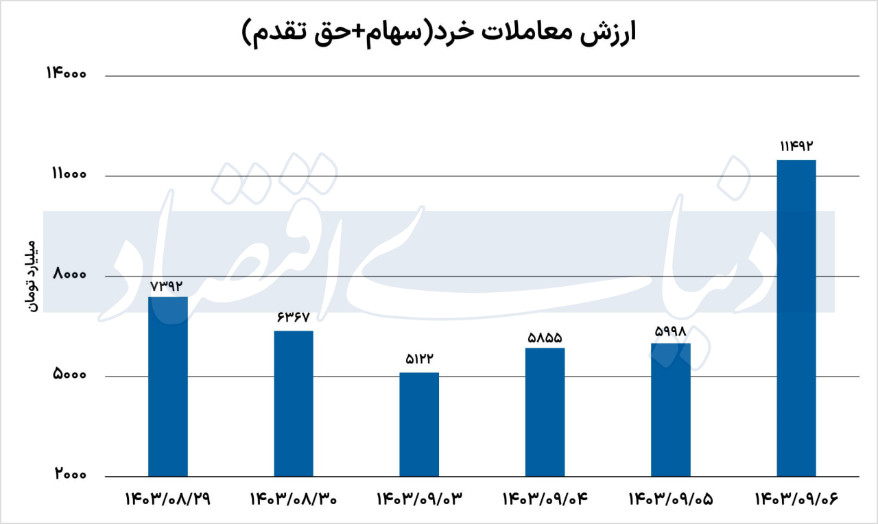 نمودار