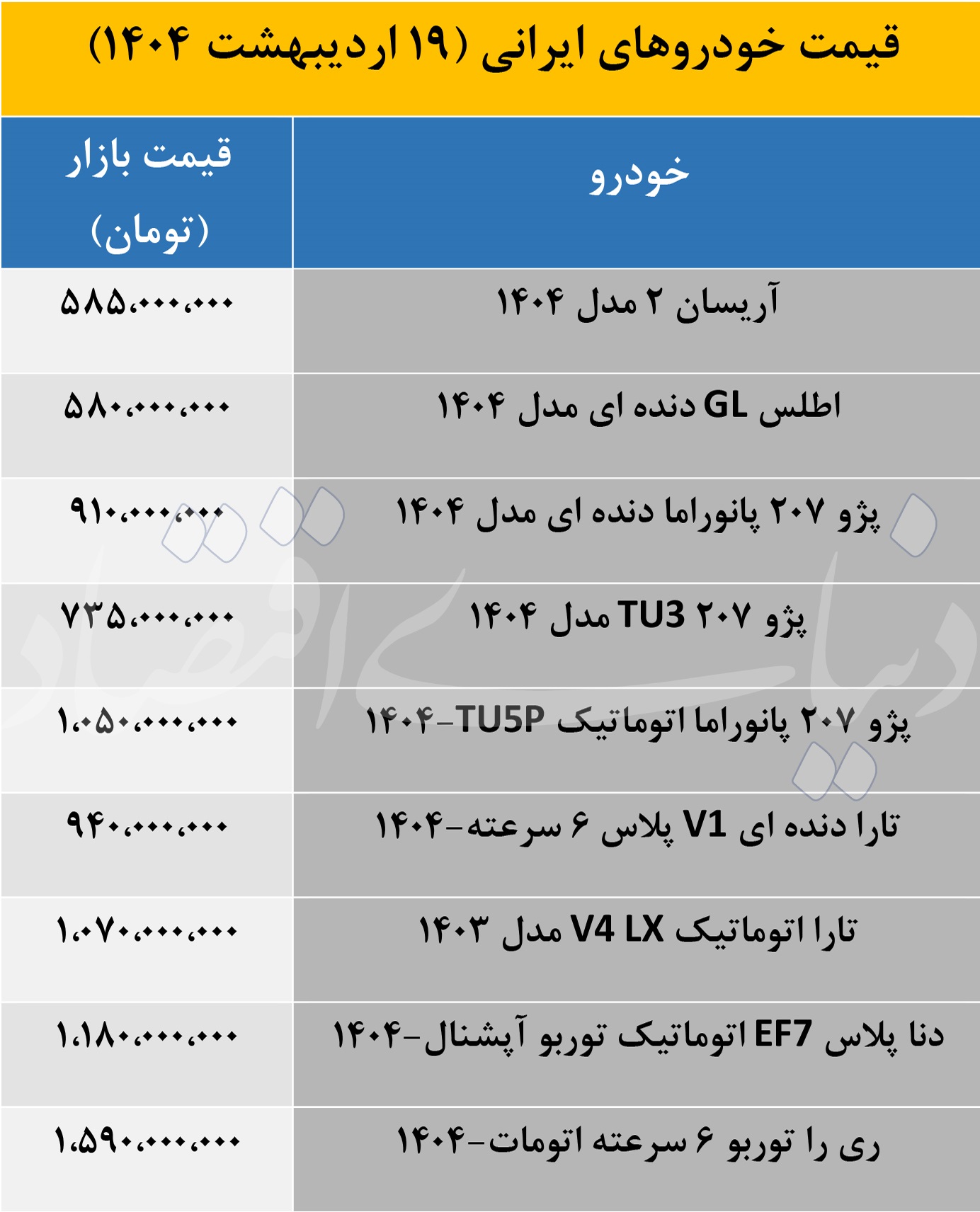 قیمت خودرو