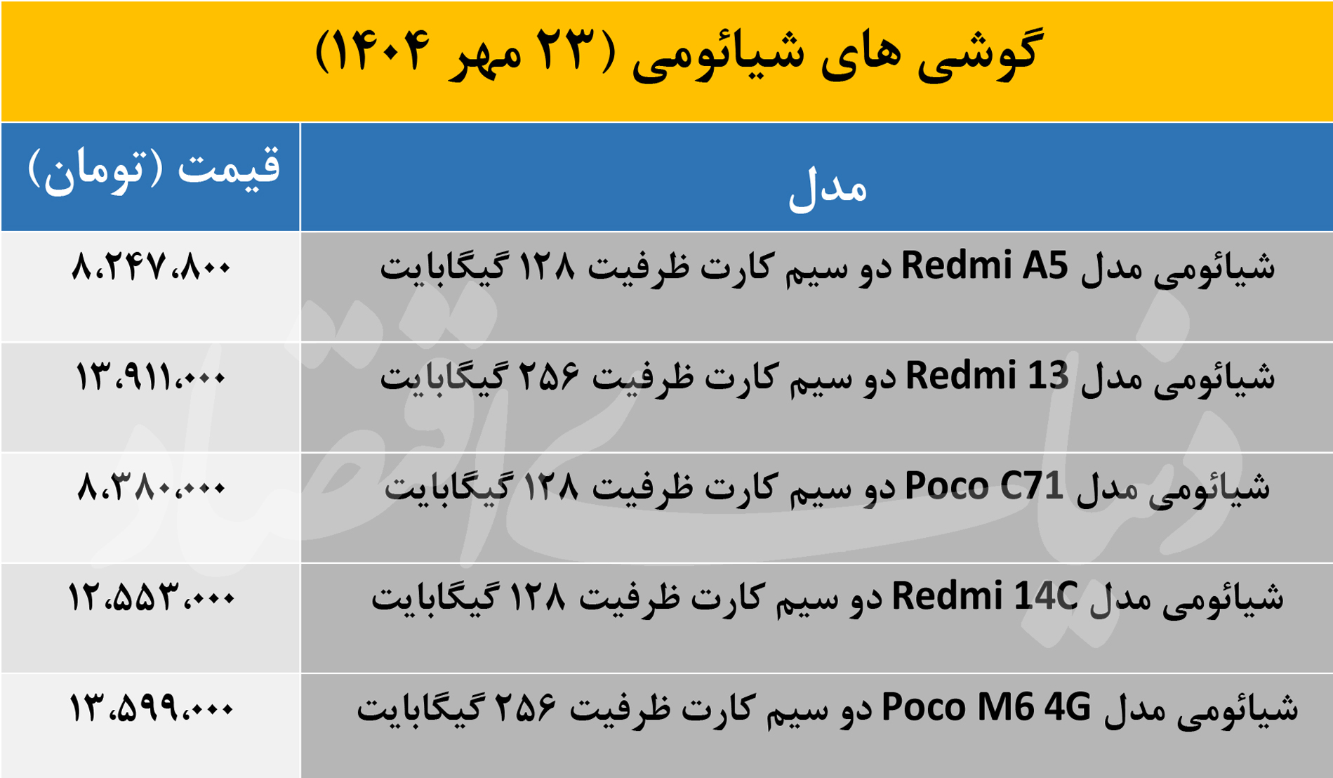 بهترین و ارزان ترین گوشی های شیائومی که ارزش خرید دارند + قیمت 2