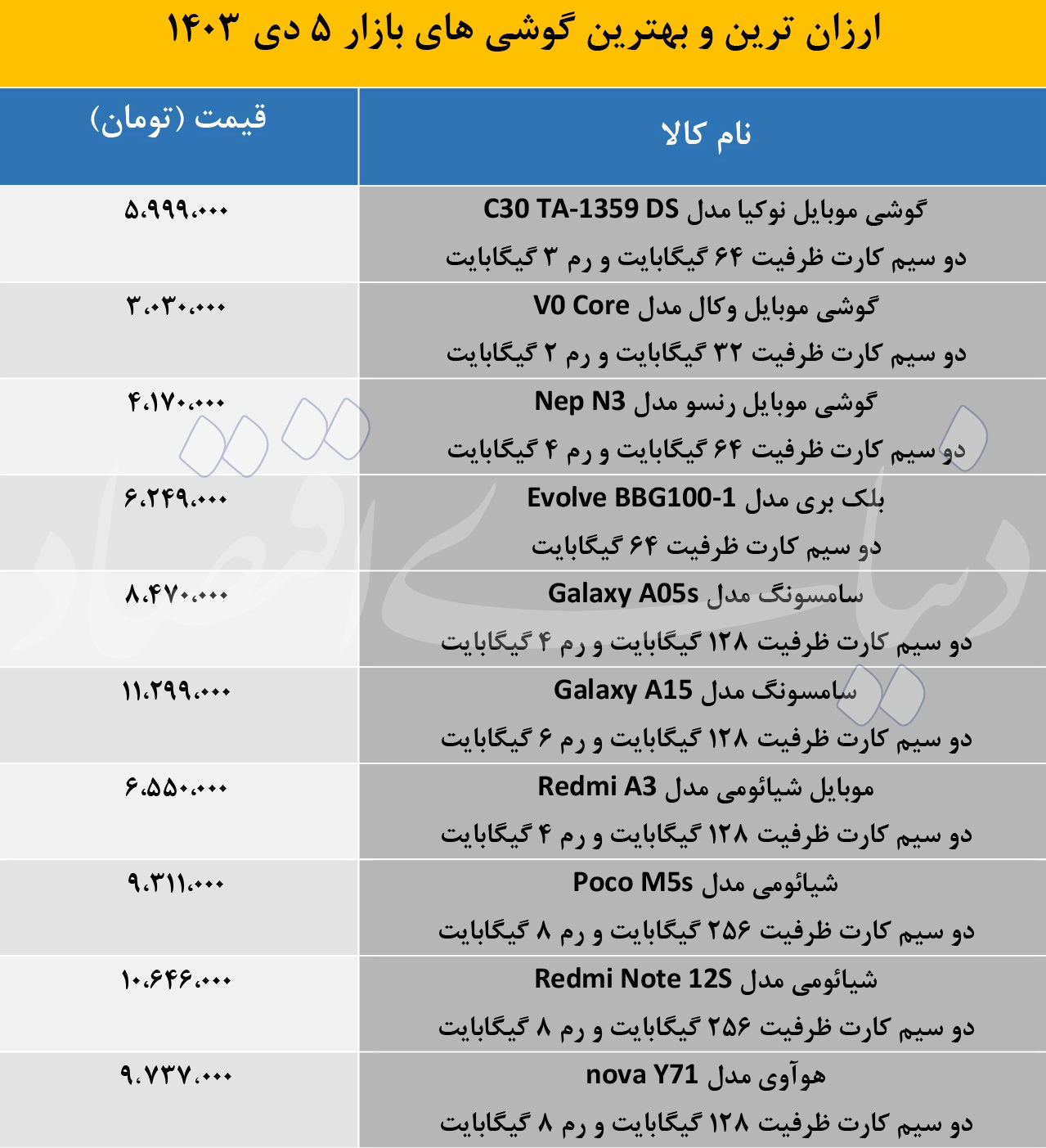 قیمت گوشی