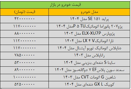 این خودرو 50 میلیون تومان ارزان شد / قیمت جدید سمند، شاهین، کوییک، ساینا و تارا اعلام شد + جدول 2