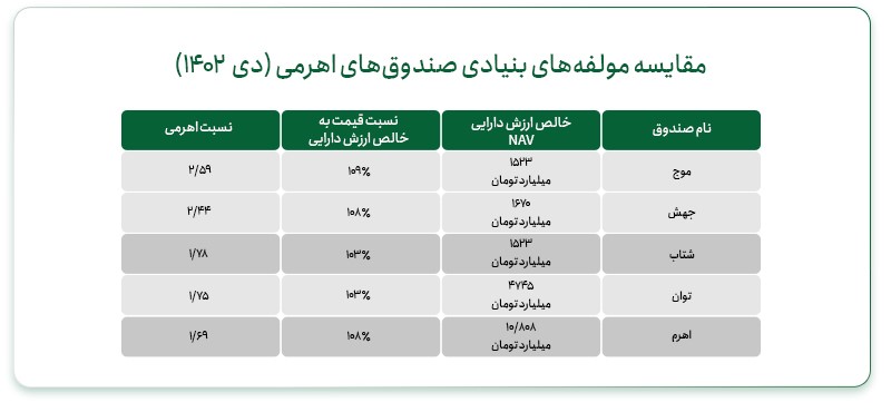 صندوق‌های اهرمی