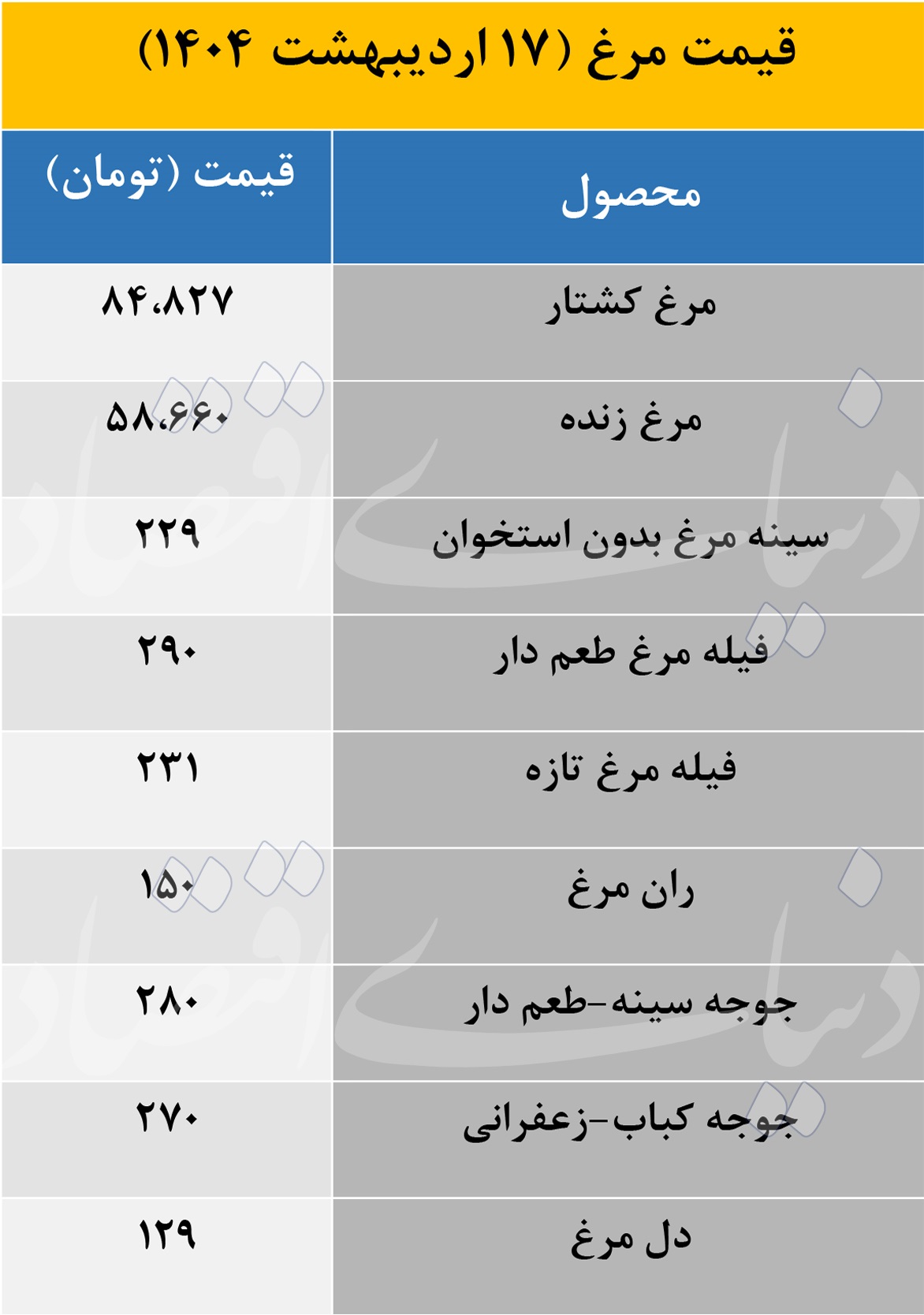 مرغ