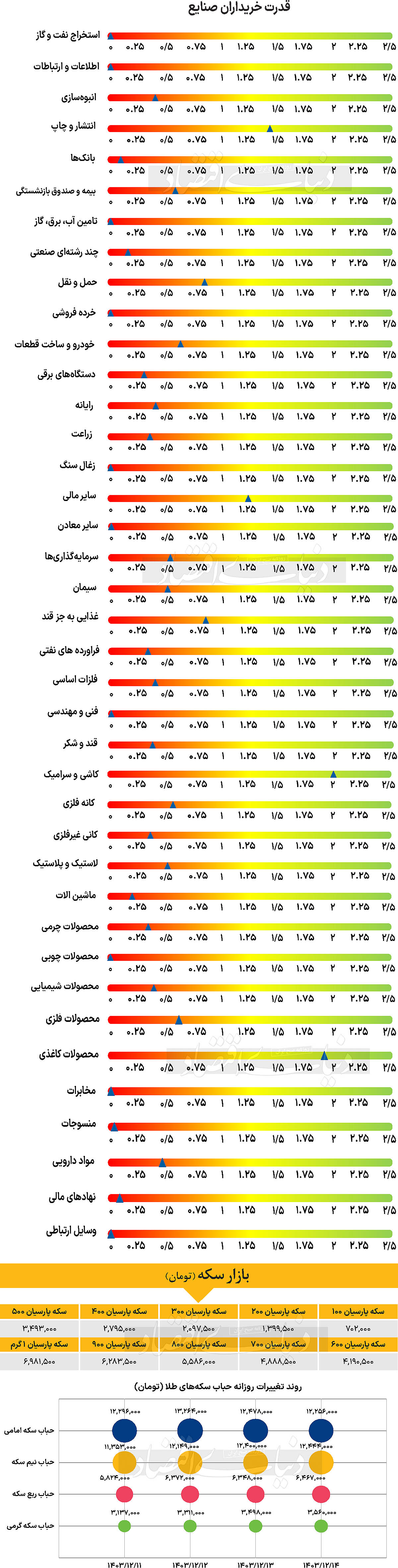 بازار آریا