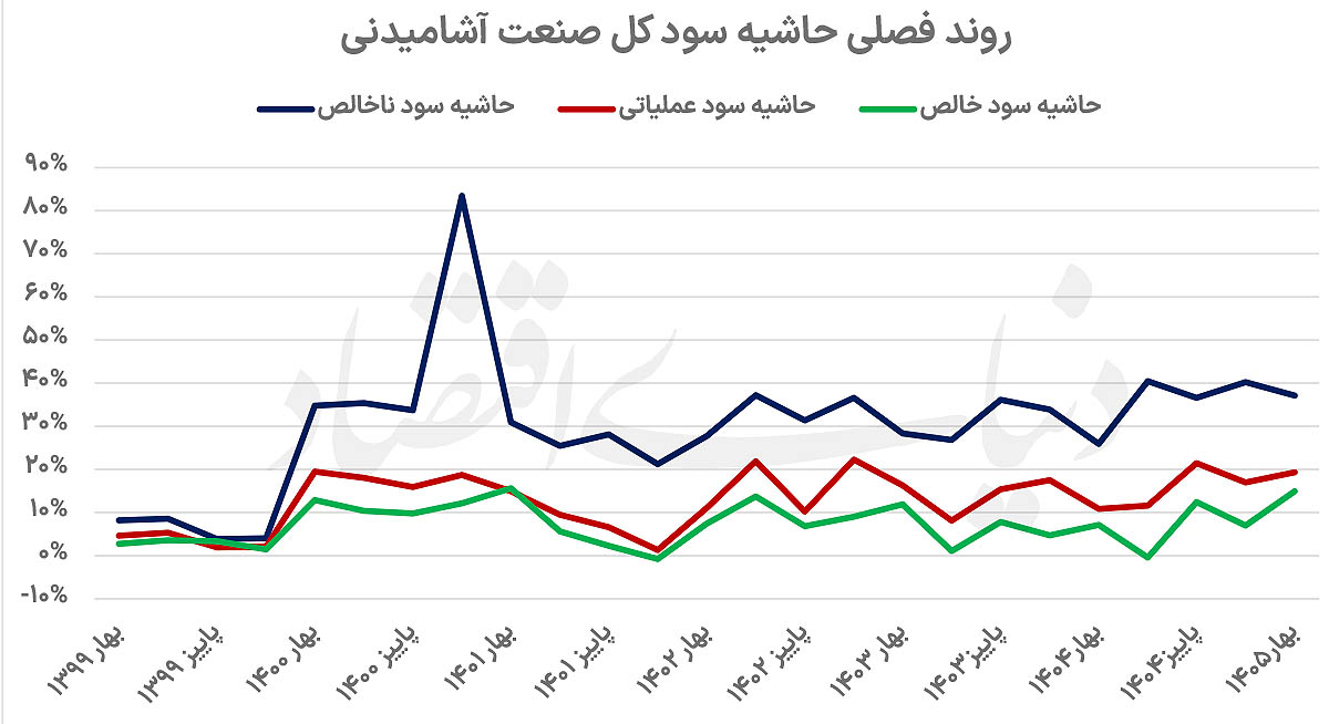 بهار پرسود آشامیدنی‌ها