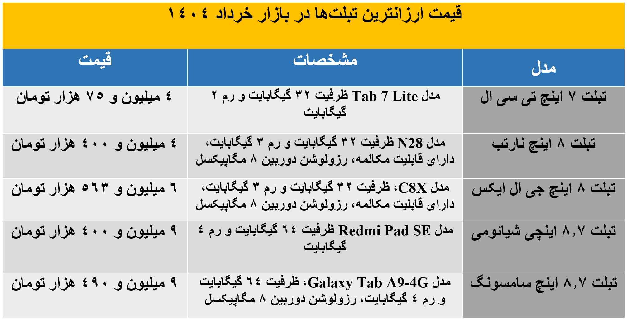 5 مدل از ارزان‌ترین تبلت‌های بازار را بشناسید + جدول قیمت