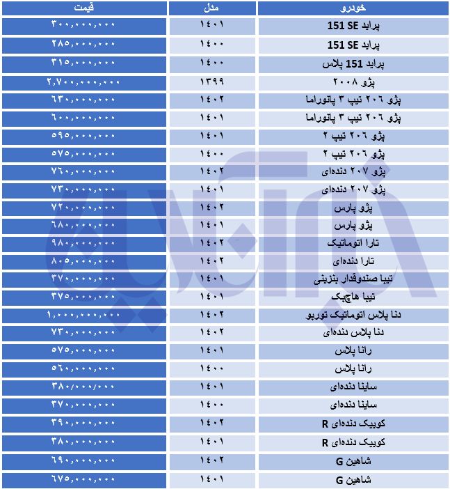 سقوط آزاد قیمت‌ها در بازار خودرو/ جدول قیمت‌ها