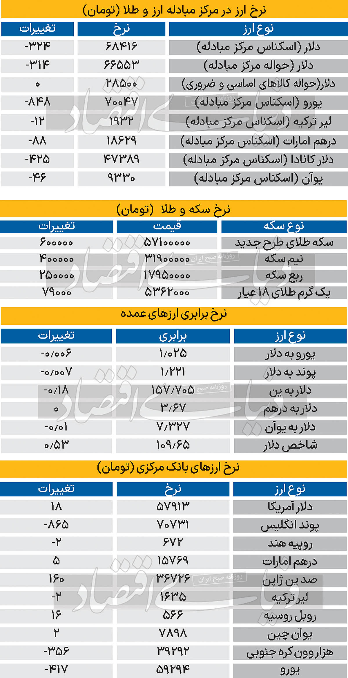 بازار - 1403/10/23