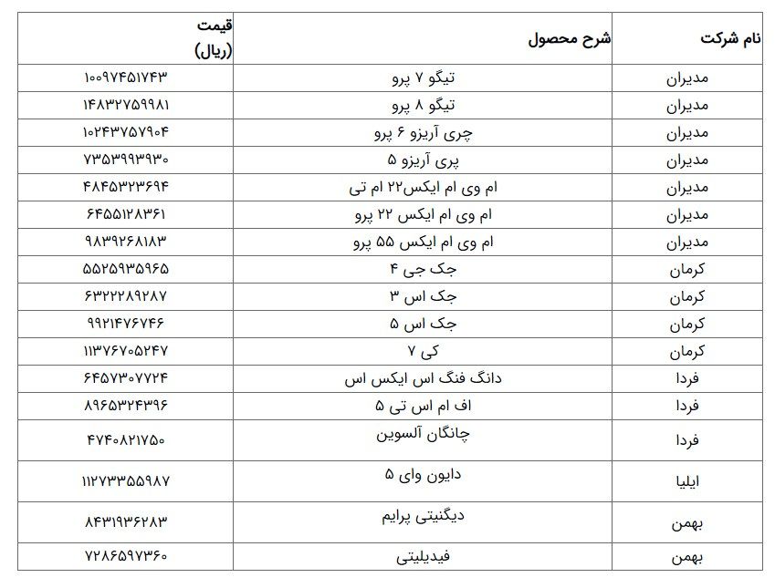 فوری / اعلام قیمت جدید خودروهای مونتاژی + جدول 4