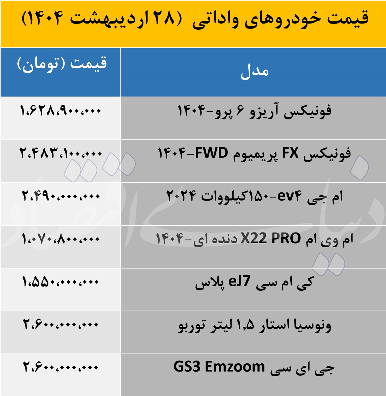 قیمت خودرو خارجی