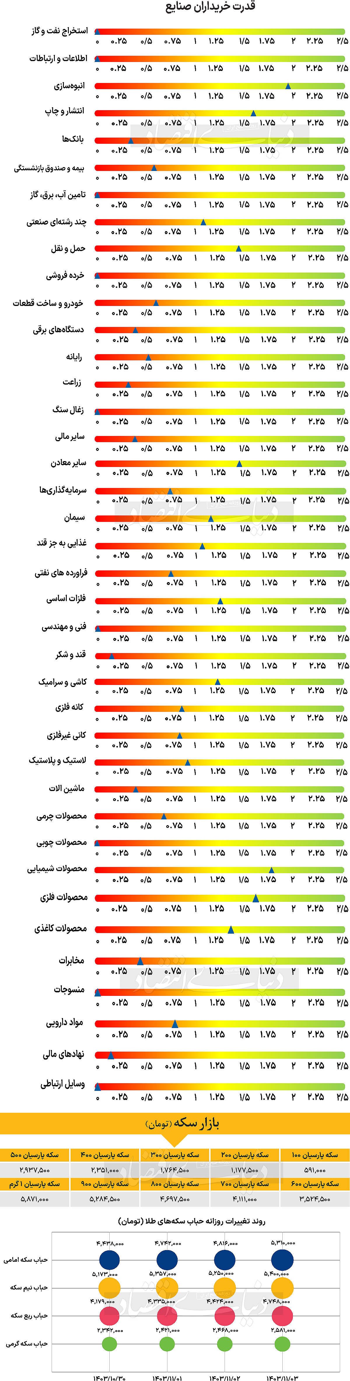 بازار آریا