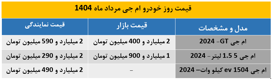 ام جی