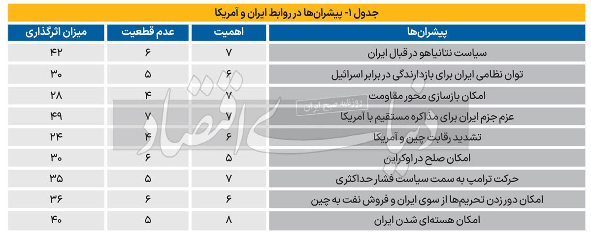 بازار آریا