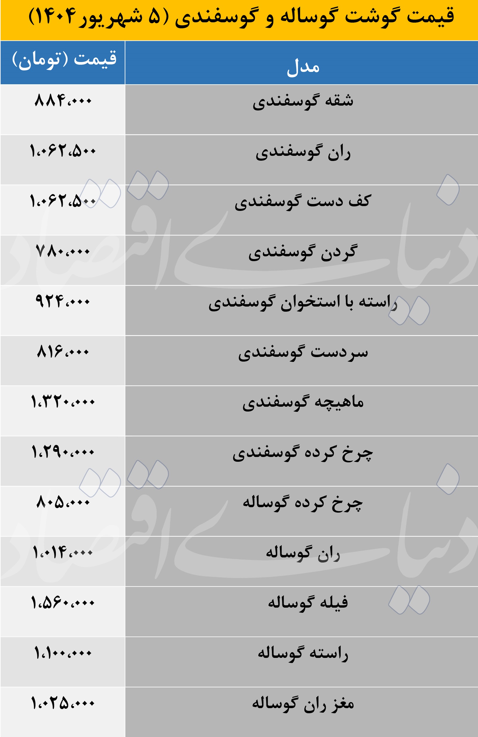 قیمت جدید گوشت گوسفندی و گوساله اعلام شد؛ 1404/06/05 2