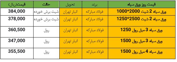 قیمت ورق سیاه