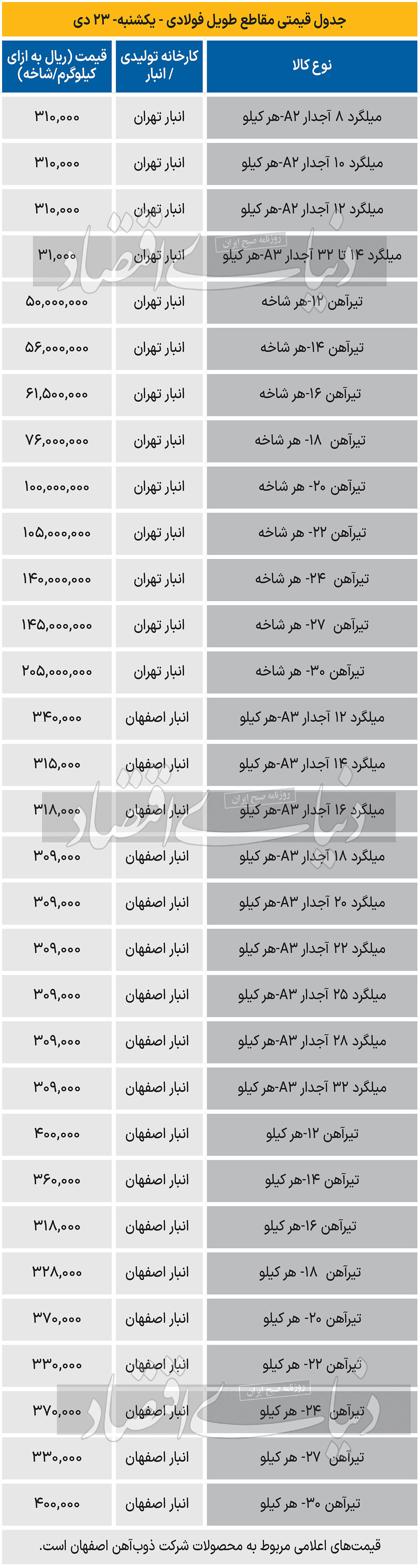 بازار فولاد - 1403/10/24