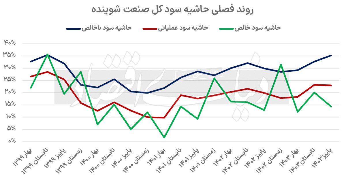 بازار آریا