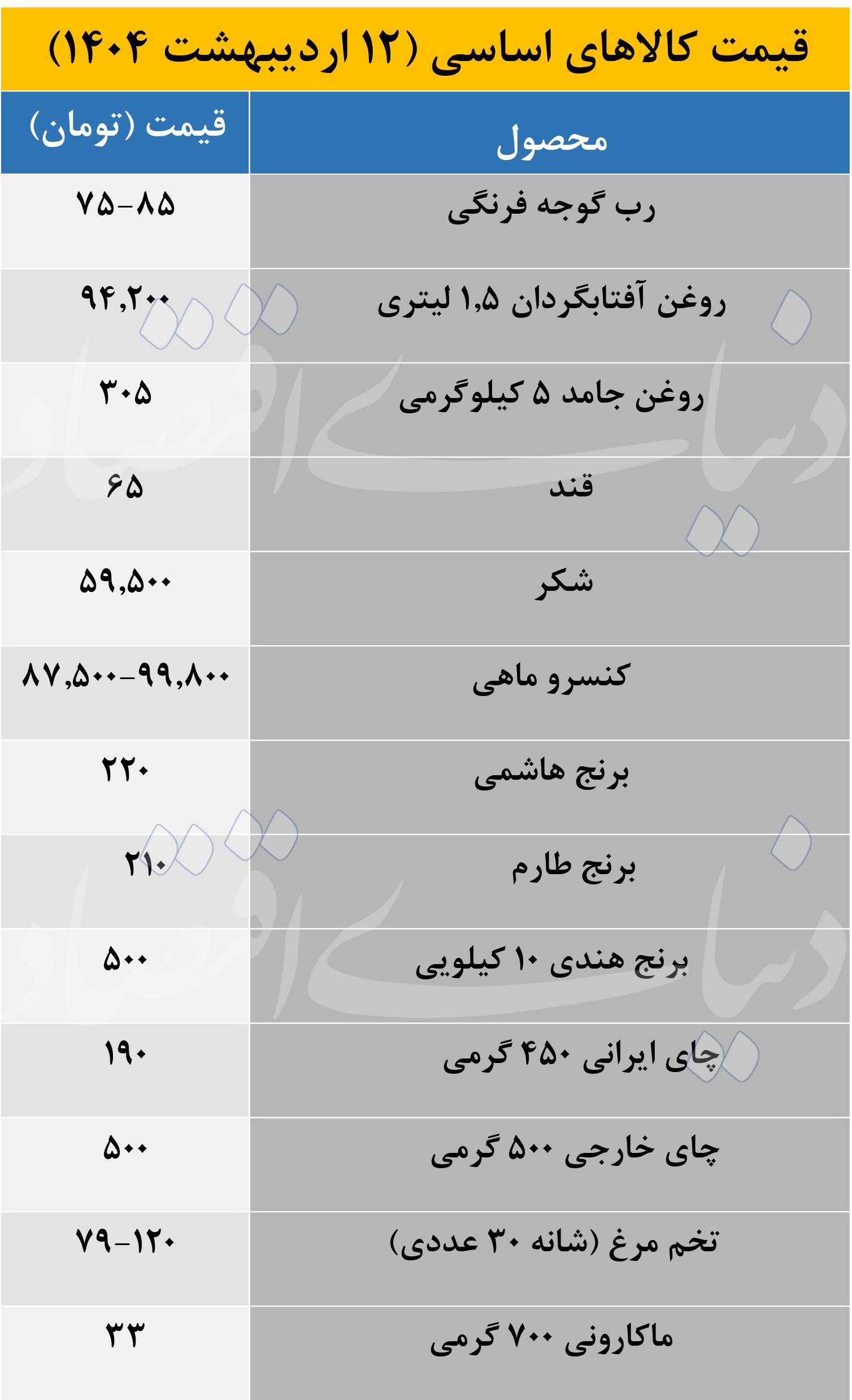 قیمت اقلام
